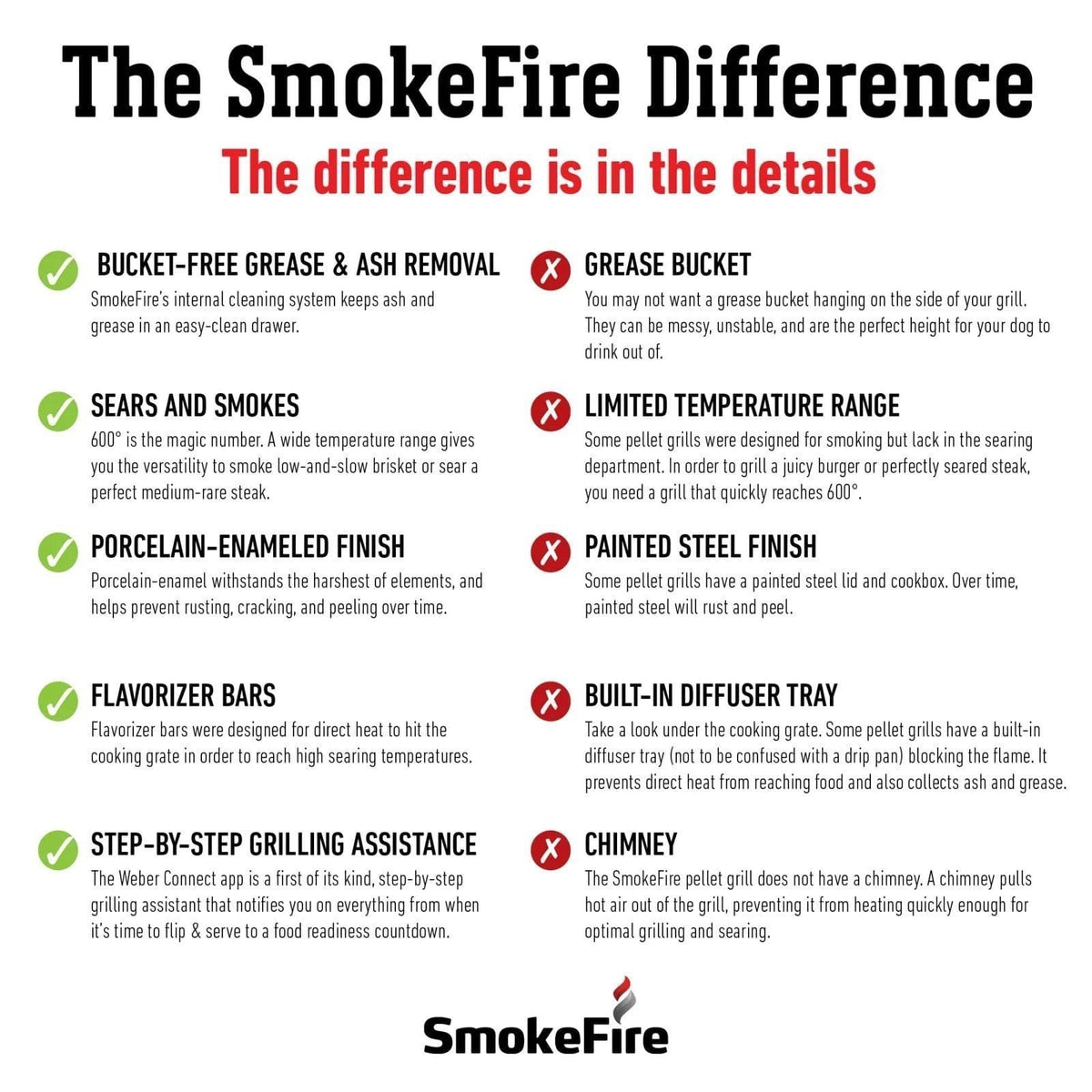SmokeFire EX6 Wood Fired Pellet Grill image 10