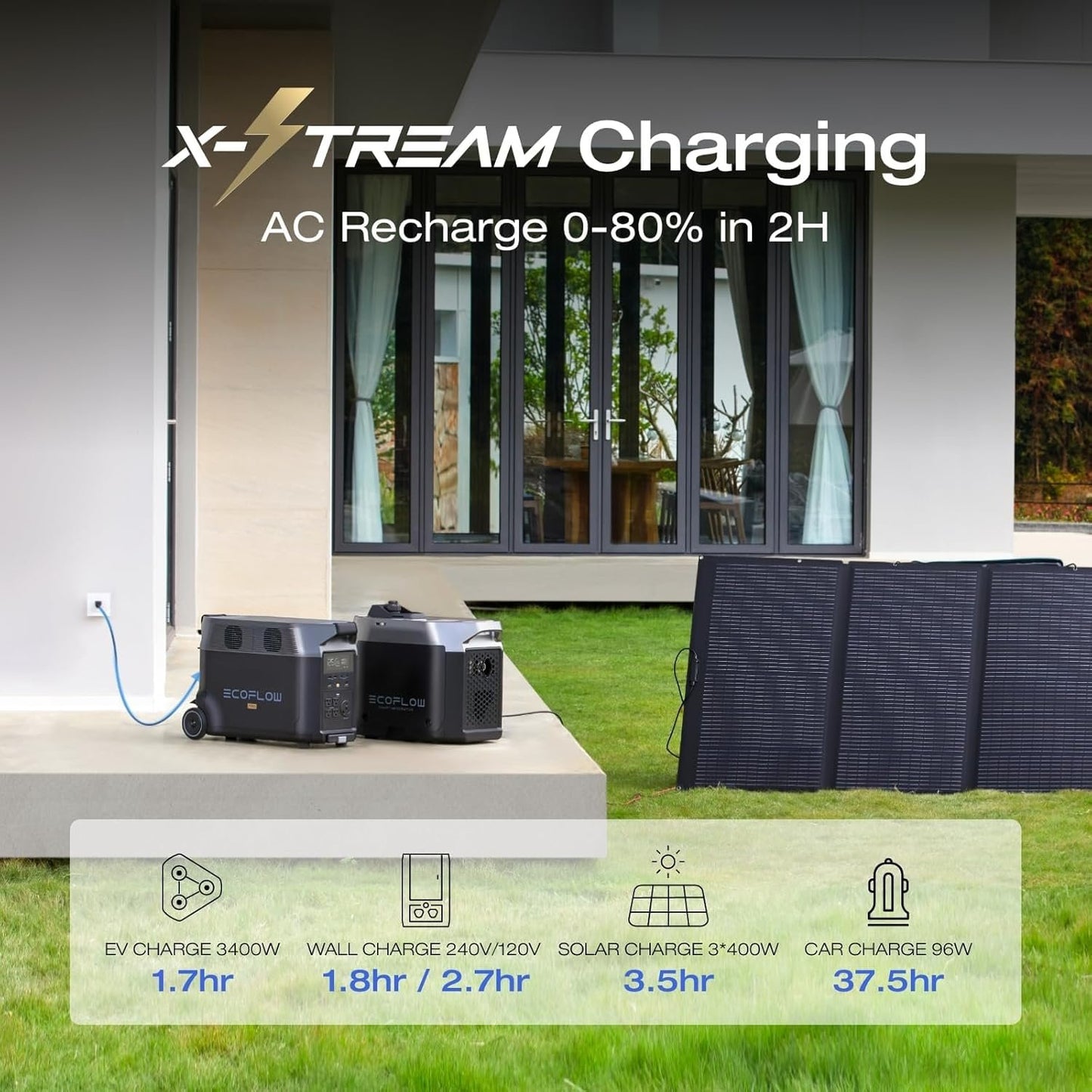 EF ECOFLOW DELTA Pro 3600Wh Portable Power Station – 3600W LiFePO4 image 9